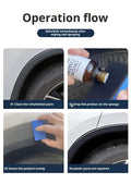 Automotive Plastic Parts Renovation Coating Agent - China To BD Web