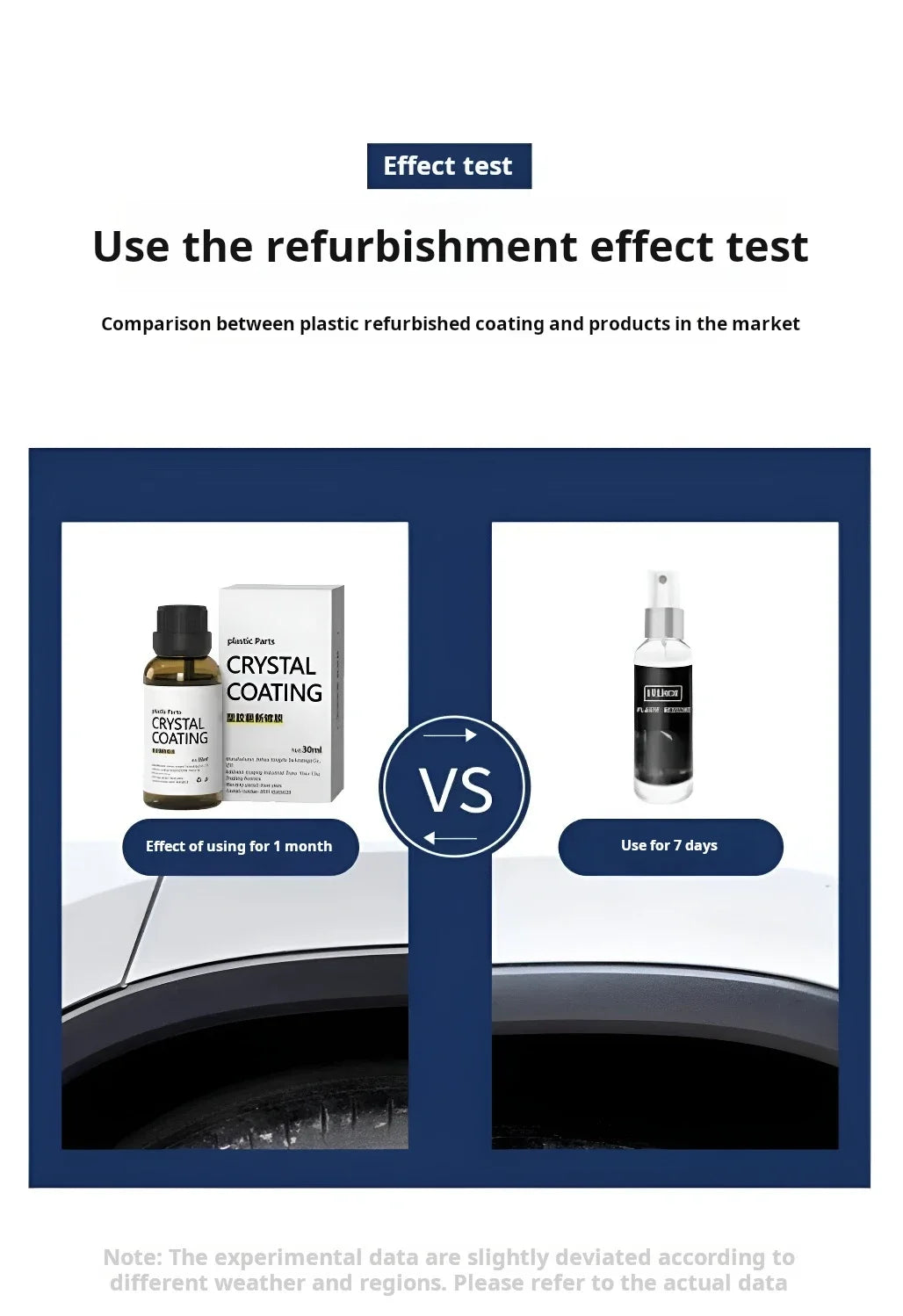 Automotive Plastic Parts Renovation Coating Agent - China To BD Web